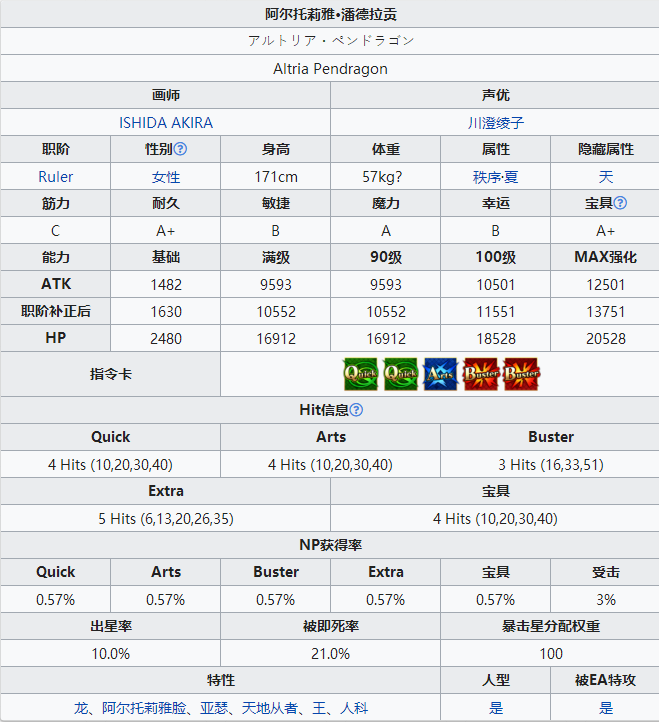 命运冠位指定