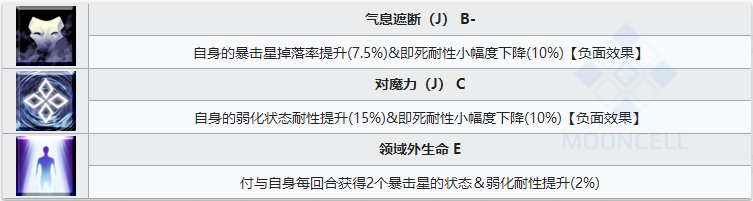 命运冠位指定