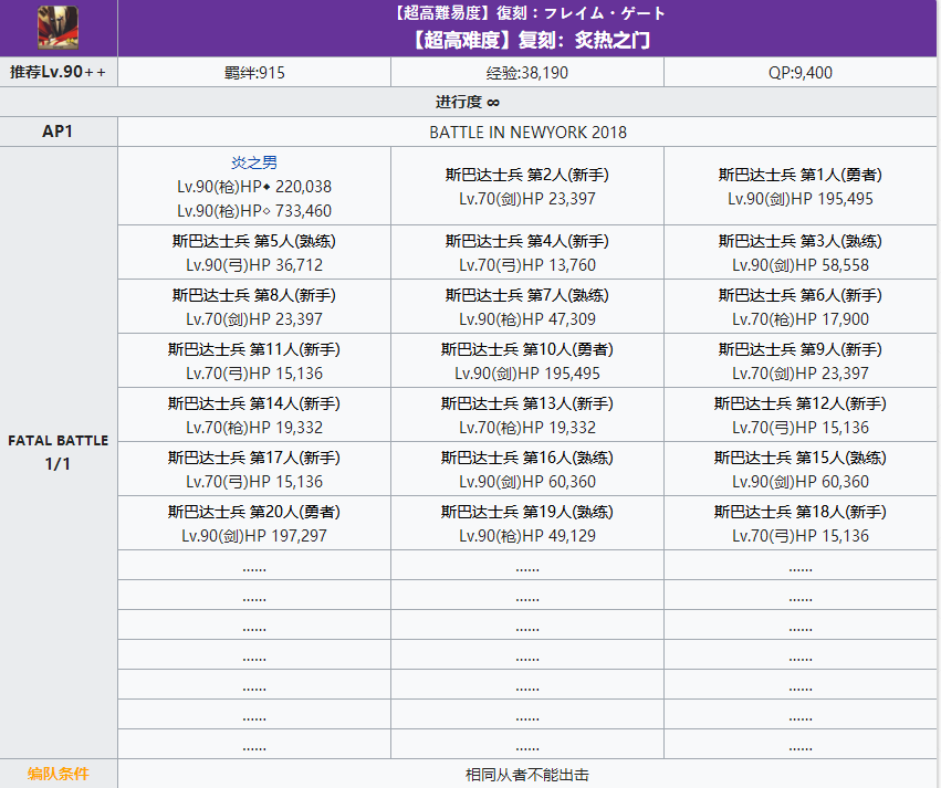 命运冠位指定