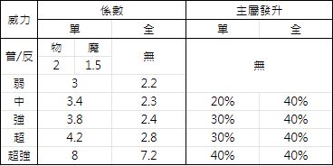 地城邂逅记忆憧憬