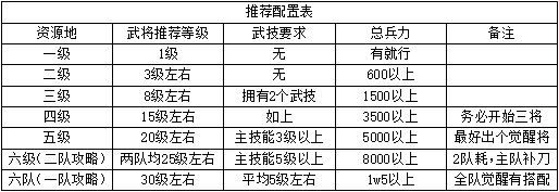 鸿图之下