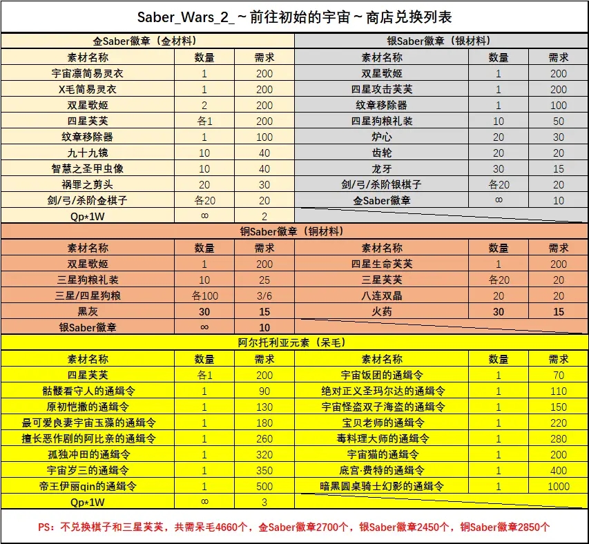 命运冠位指定