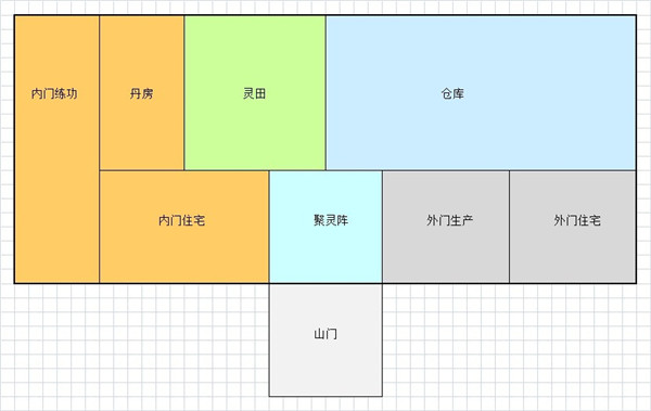 了不起的修仙模拟器