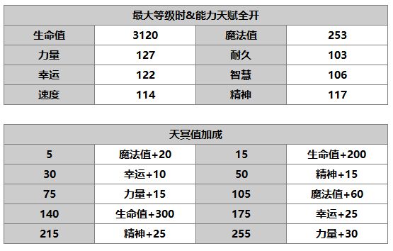 另一个伊甸超越时空的猫