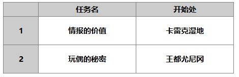 另一个伊甸超越时空的猫