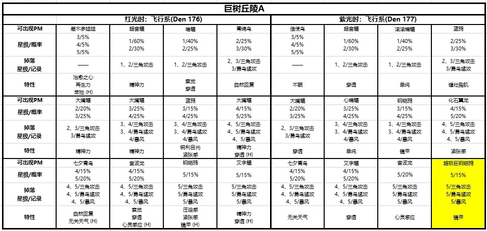 精灵宝可梦剑盾