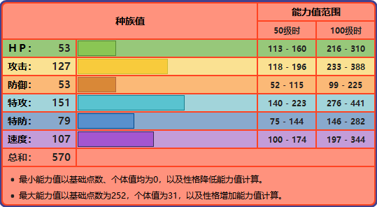 精灵宝可梦剑盾