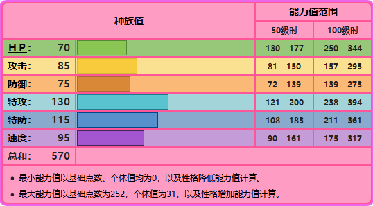 精灵宝可梦剑盾