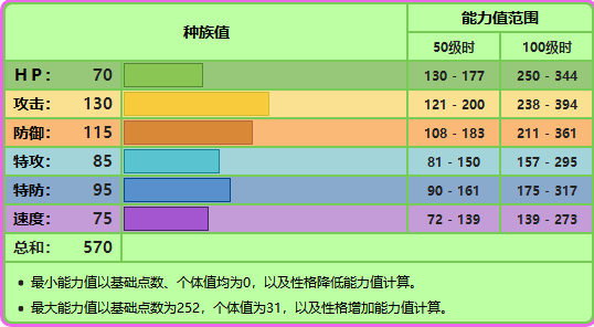 精灵宝可梦剑盾