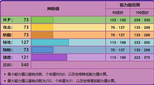 精灵宝可梦剑盾