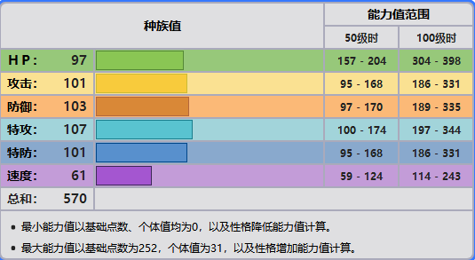 精灵宝可梦剑盾