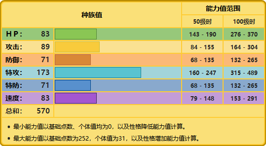 精灵宝可梦剑盾