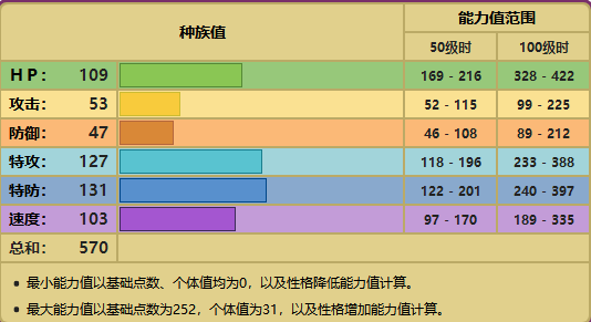 精灵宝可梦剑盾