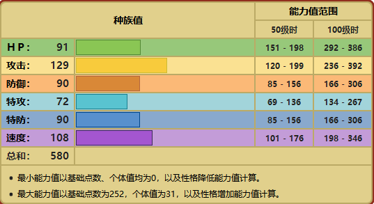 精灵宝可梦剑盾