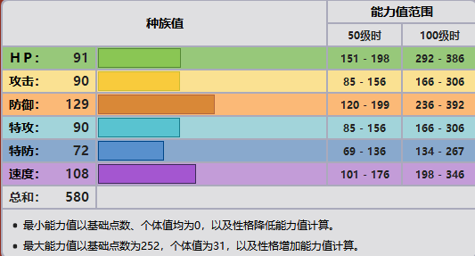 精灵宝可梦剑盾