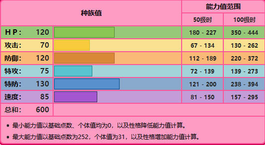 精灵宝可梦剑盾