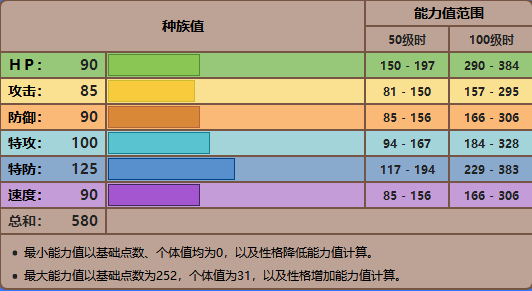 精灵宝可梦剑盾