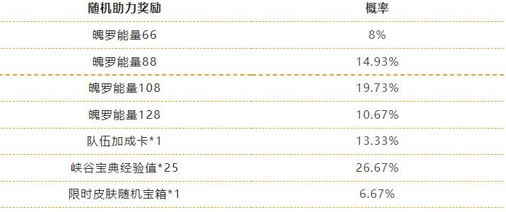 《英雄联盟手游》缤纷喵旅活动介绍