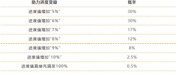 《英雄联盟手游》缤纷喵旅活动介绍