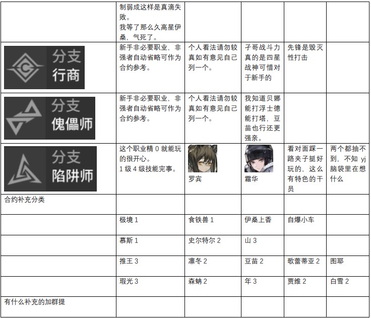 明日方舟干员强度排行-干员强度榜分享2022