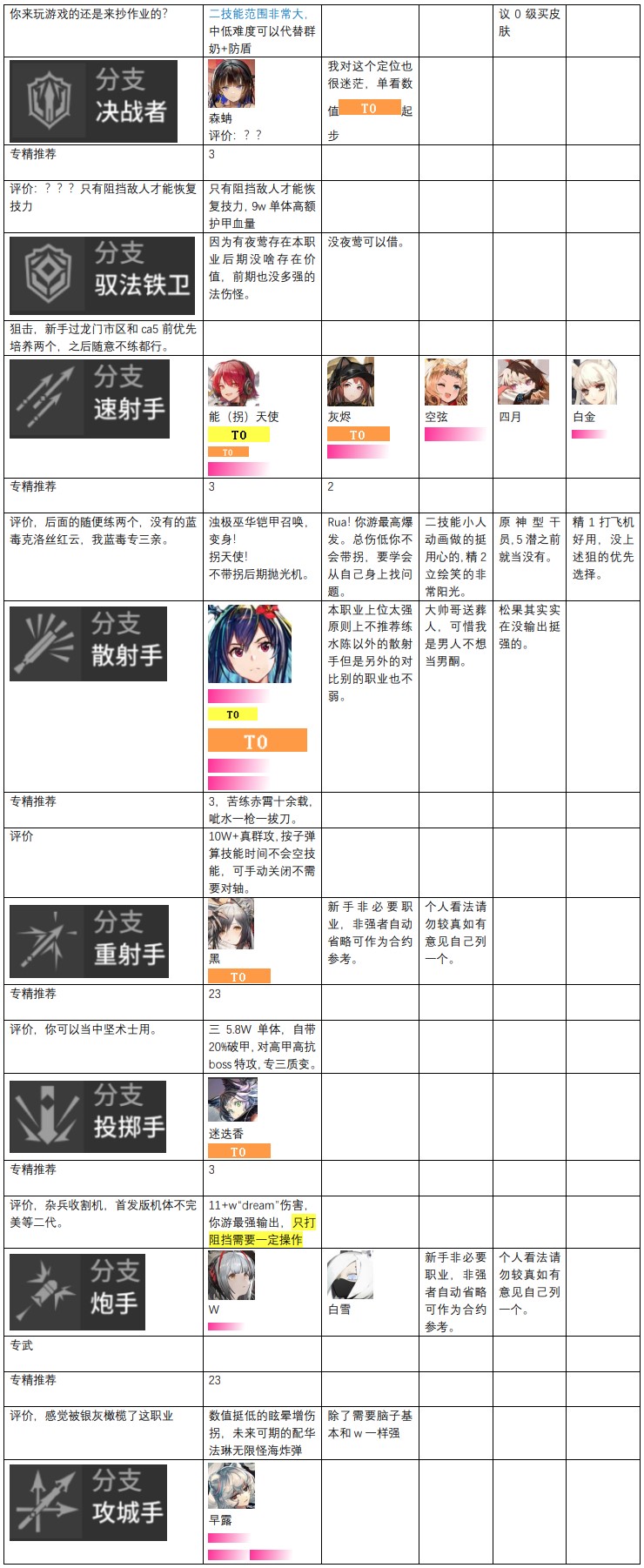 明日方舟干员强度排行-干员强度榜分享2022