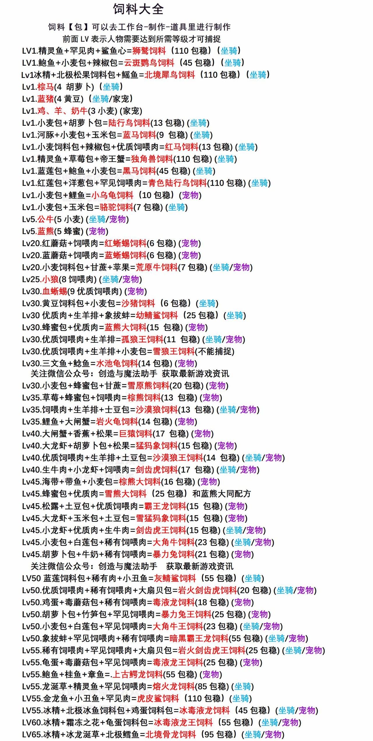 创造与魔法饲料大全-最新饲料合成攻略汇总大全2022