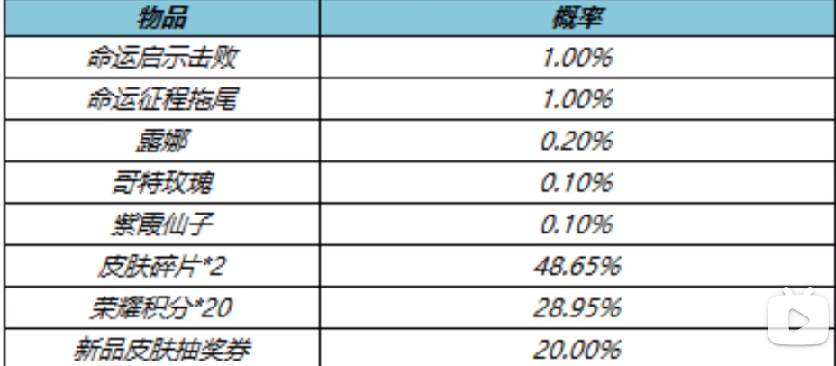 王者荣耀启示之音个性按键怎么获得-启示之音个性按键获取攻略