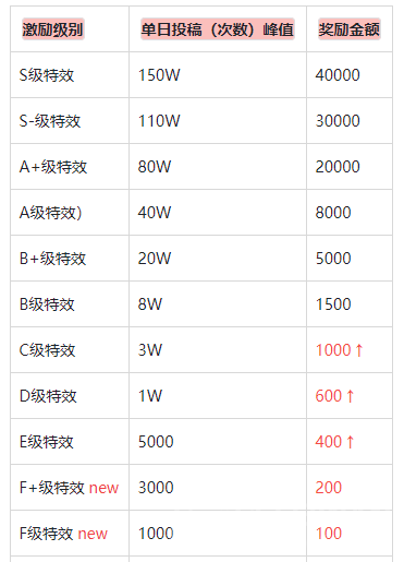 抖音特效君赚钱是真的吗-抖音特效100元真实性介绍