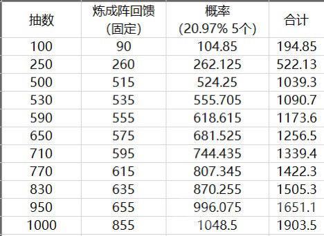 《地下城堡3：魂之诗》权能之眼数量计算攻略