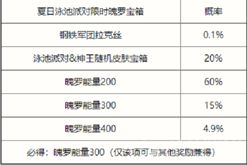 《英雄联盟手游》夏日泳池派对限时魄罗宝箱抽奖概率一览