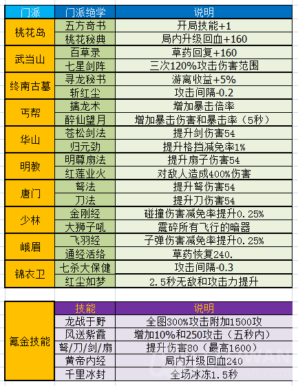 暴走大侠全门派技能是什么-全门派技能攻略大全