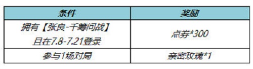 王者荣耀张良千筹问战皮肤返点券怎么领取-张良千筹问战皮肤返点券领取方法分享