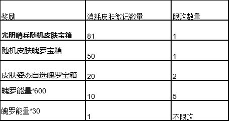 英雄联盟手游光明哨兵皮肤活动怎么玩-光明哨兵皮肤活动介绍