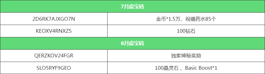 新世界狂欢虚宝码11月2022