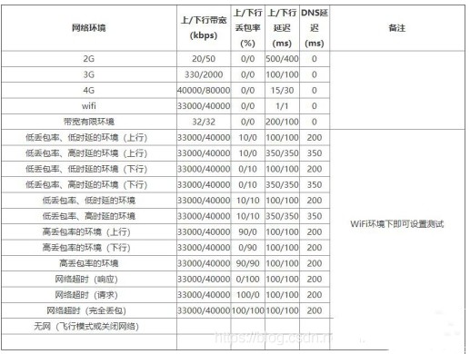 qnet参数怎么调-qnet延迟参数怎么调