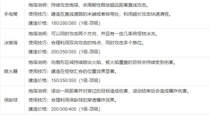 保卫萝卜4阿波道长怎么通关-阿波道长全通关攻略合集