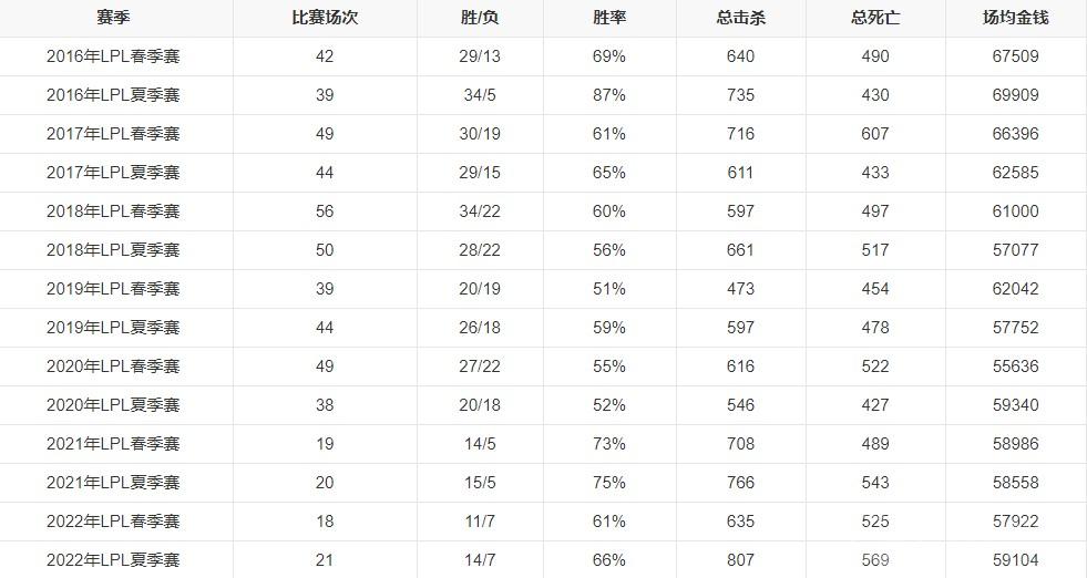 2023年最新LPL战队成员有哪些-英雄联盟最新LPL战队成员名单一览