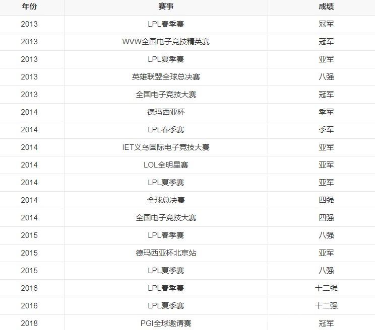 2023年最新LPL战队成员有哪些-英雄联盟最新LPL战队成员名单一览