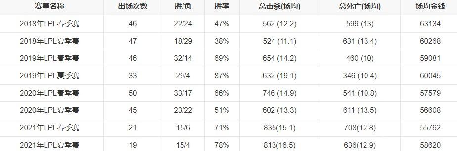 2023年最新LPL战队成员有哪些-英雄联盟最新LPL战队成员名单一览