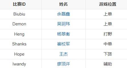 2023年最新LPL战队成员有哪些-英雄联盟最新LPL战队成员名单一览