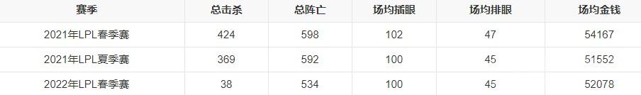 2023年最新LPL战队成员有哪些-英雄联盟最新LPL战队成员名单一览