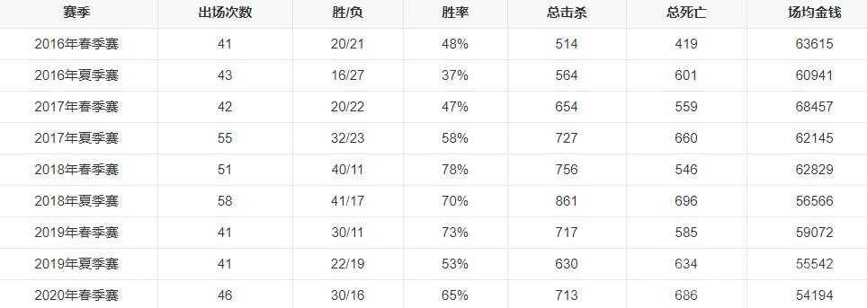 2023年最新LPL战队成员有哪些-英雄联盟最新LPL战队成员名单一览