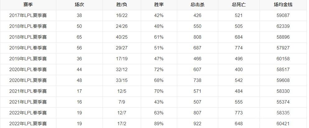 2023年最新LPL战队成员有哪些-英雄联盟最新LPL战队成员名单一览