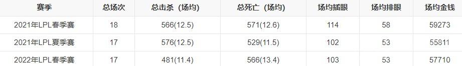 2023年最新LPL战队成员有哪些-英雄联盟最新LPL战队成员名单一览