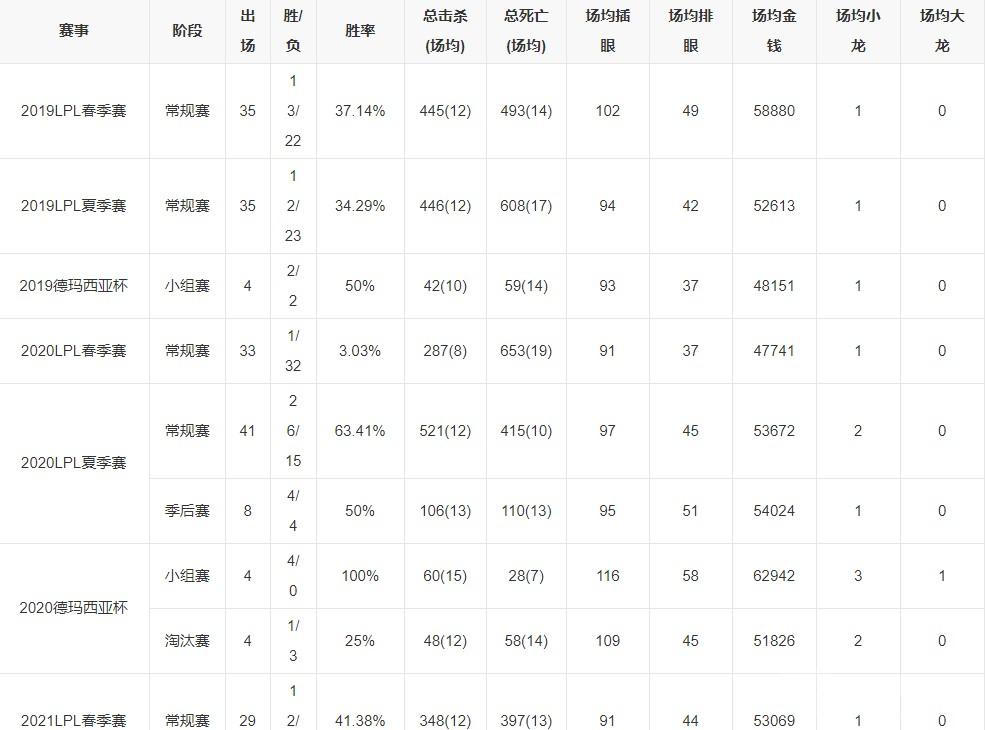 2023年最新LPL战队成员有哪些-英雄联盟最新LPL战队成员名单一览