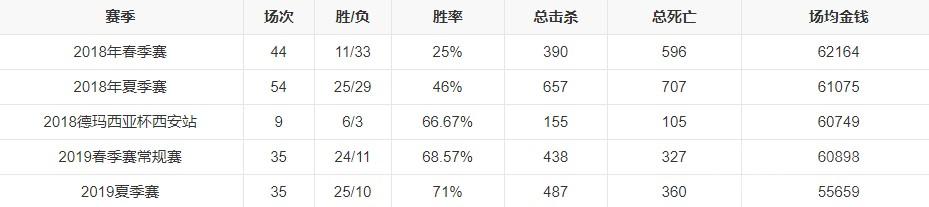 2023年最新LPL战队成员有哪些-英雄联盟最新LPL战队成员名单一览