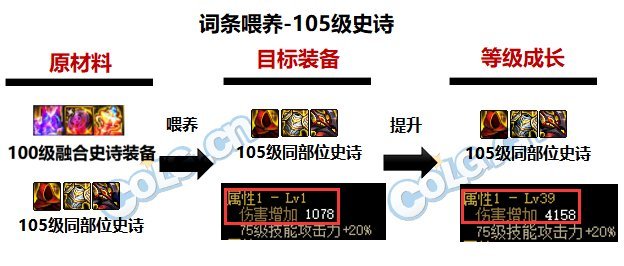 DNF2023春节回归玩家怎么玩-2023春节版本玩家回归攻略大全