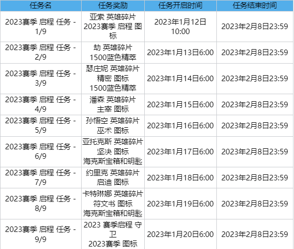 《英雄联盟》2023赛季启程任务完成方法