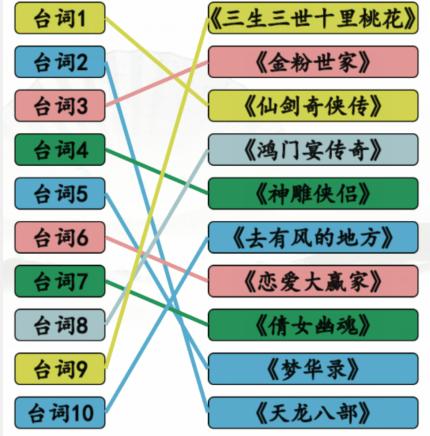 《汉字找茬王》神仙姐姐剧通关攻略