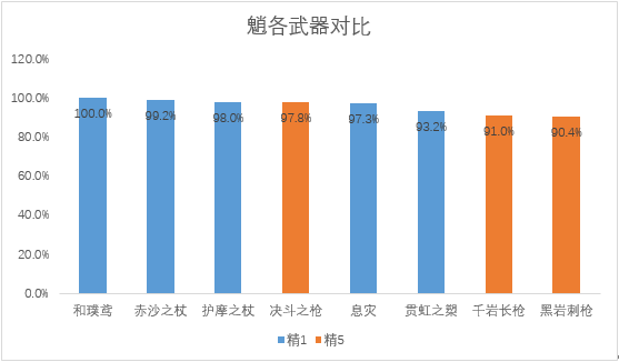 《原神》3.4护摩复刻抽取建议